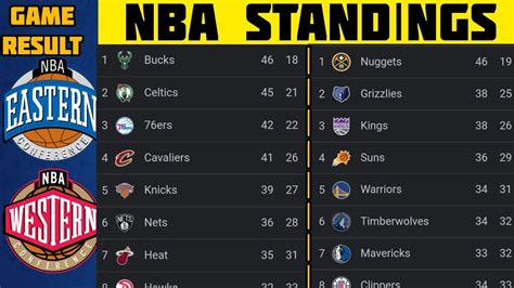 west standings nba 2023